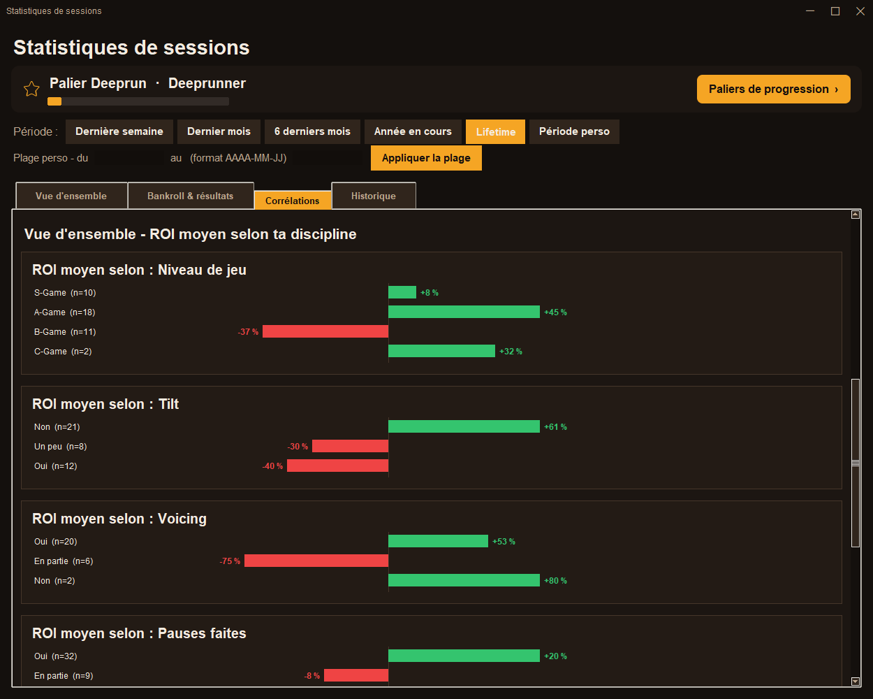 Vue d’ensemble : ROI moyen selon le niveau de jeu, le tilt, le voicing et les pauses